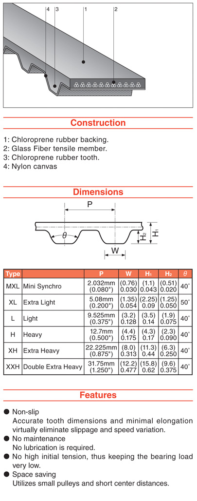 Leong Hock Belting Malaysia Detail - Synchronous Timing Belt