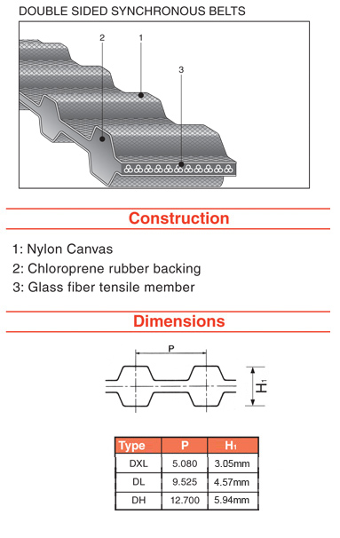 Leong Hock Belting Malaysia Detail - Double Sided Timing Belt